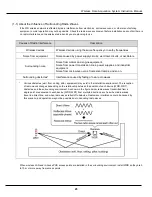 Preview for 25 page of Patlite WDT-5LR-Z2 Instruction Manual