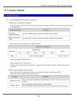 Preview for 48 page of Patlite WDT-5LR-Z2 Instruction Manual