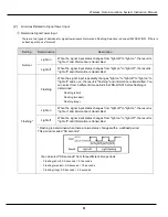 Preview for 51 page of Patlite WDT-5LR-Z2 Instruction Manual