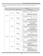 Preview for 52 page of Patlite WDT-5LR-Z2 Instruction Manual