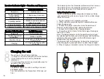 Preview for 9 page of Patpet p-collar 310 Operating And Training Manual