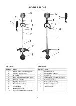 Preview for 9 page of Patriot TBC 261SJ Operating And Maintenance Instructions Manual