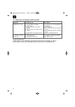 Preview for 26 page of Pattfield Ergo Tools 34.310.15 Original Operating Instructions