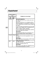 Preview for 98 page of Pattfield Ergo Tools BASIC PE-ALB 18 Li Translation Of The Original Instructions