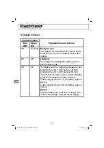 Preview for 214 page of Pattfield Ergo Tools BASIC PE-ALB 18 Li Translation Of The Original Instructions