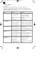 Preview for 38 page of Pattfield Ergo Tools E-EAS 620 Original Operating Instructions