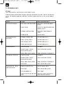 Preview for 62 page of Pattfield Ergo Tools E-EAS 620 Original Operating Instructions