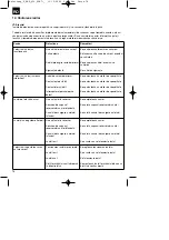 Preview for 78 page of Pattfield Ergo Tools E-EAS 620 Original Operating Instructions