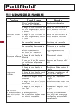 Preview for 82 page of Pattfield Ergo Tools PE-BT25 Original Instructions Manual