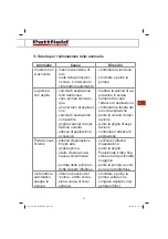 Preview for 51 page of Pattfield Ergo Tools PE-GP 650 Original Instructions Manual