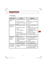 Preview for 83 page of Pattfield Ergo Tools PE-GP 650 Original Instructions Manual