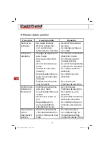 Preview for 130 page of Pattfield Ergo Tools PE-GP 650 Original Instructions Manual