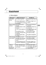 Preview for 19 page of Pattfield Ergo Tools PE-HWA 650 Original Instructions Manual