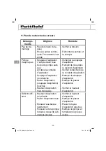 Preview for 38 page of Pattfield Ergo Tools PE-HWA 650 Original Instructions Manual