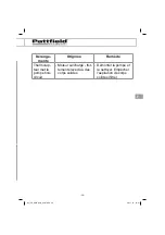 Preview for 39 page of Pattfield Ergo Tools PE-HWA 650 Original Instructions Manual