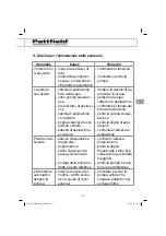 Preview for 57 page of Pattfield Ergo Tools PE-HWA 650 Original Instructions Manual