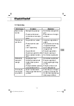 Preview for 93 page of Pattfield Ergo Tools PE-HWA 650 Original Instructions Manual