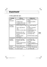 Preview for 111 page of Pattfield Ergo Tools PE-HWA 650 Original Instructions Manual