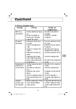 Preview for 129 page of Pattfield Ergo Tools PE-HWA 650 Original Instructions Manual