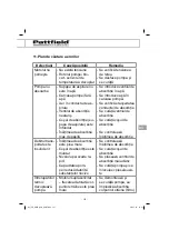 Preview for 147 page of Pattfield Ergo Tools PE-HWA 650 Original Instructions Manual