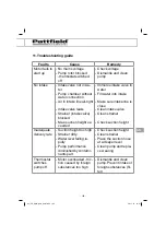 Preview for 165 page of Pattfield Ergo Tools PE-HWA 650 Original Instructions Manual