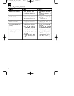 Preview for 34 page of Pattfield ERGO Tools E-KTP 3070 Operating Instructions Manual