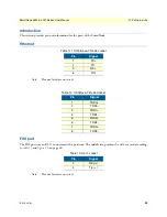 Preview for 59 page of Patton 13269D4-001 User Manual