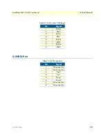 Preview for 51 page of Patton SmartNode 5480 Series User Manual