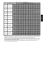 Preview for 31 page of Payne PG96XAT Installation, Start-Up, Operating And Service And Maintenance Instructions