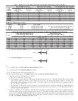 Preview for 21 page of Payne PG9MAA Installation Manual