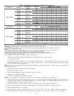 Preview for 40 page of Payne PG9MAA Installation Manual