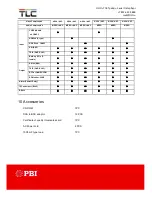 Preview for 38 page of PBI DXP-5410EM-C User Manual