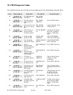 Preview for 22 page of PC-EFTPOS CBA i5100 Reference Manual