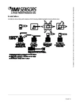 Preview for 12 page of PCB Piezotronics IMI SENSORS 643A10 Installation And Operating Manual