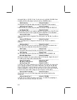 Preview for 52 page of PCchips M771LMR 1.x Manual