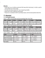 Preview for 11 page of PCE Americas PCE-RCM 11 Instruction Manual