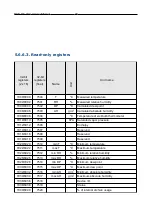 Preview for 28 page of PCE Health and Fitness PCE-HT 422 User Manual