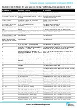 Preview for 29 page of pcl NEX2 User Manual