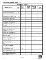 Preview for 55 page of PCM 2003 5.0L MPI Owner'S Operation And Maintenance Manual