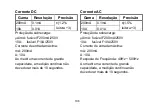 Preview for 106 page of PCWork PCW01A User Manual