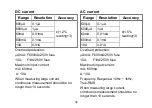 Preview for 34 page of PCWork PCW02A User Manual