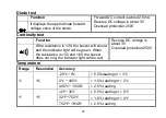 Preview for 37 page of PCWork PCW02A User Manual