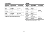 Preview for 188 page of PCWork PCW02A User Manual