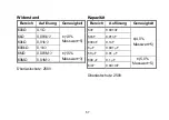 Preview for 57 page of PCWork PCW02B User Manual