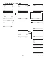 Preview for 15 page of PDi CV2600 User Manual