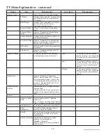 Preview for 19 page of PDi CV2600 User Manual