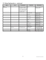 Preview for 21 page of PDi CV2600 User Manual