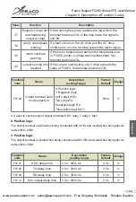 Preview for 150 page of Peaco Support 2S-0.5G-B User Manual