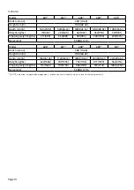 Preview for 14 page of Peak i-Flow 6000 Series User Manual