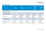 Preview for 266 page of Pearpoint Flexitrax P550c Operation Manual